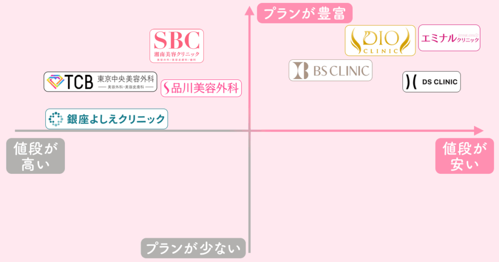 脂肪冷却(クールスカルプティング)おすすめ比較一覧表