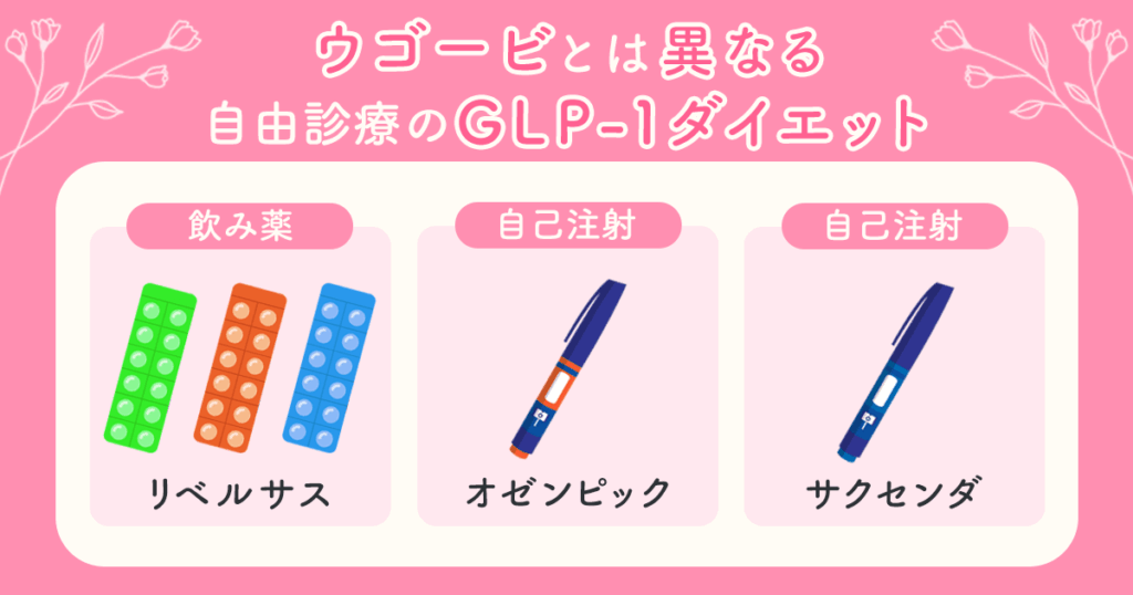 ウゴービ(wegovy)とは異なる自由診療のGLP-1ダイエット