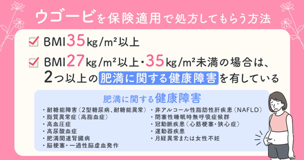 ウゴービ(wegovy)が保険適用になる条件は厳しい