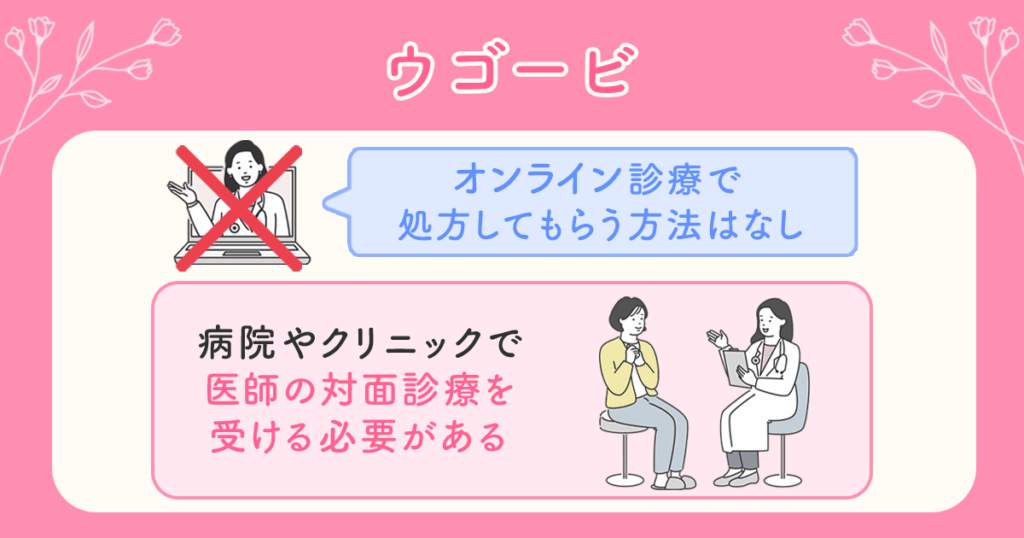 ウゴービ(wegovy)をオンライン診療で処方してもらう方法