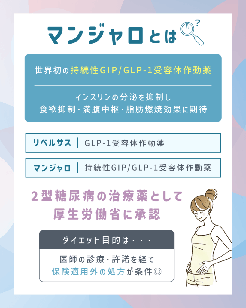 マンジャロとは世界初の「持続性GIP/GLP-1受容体作動薬」