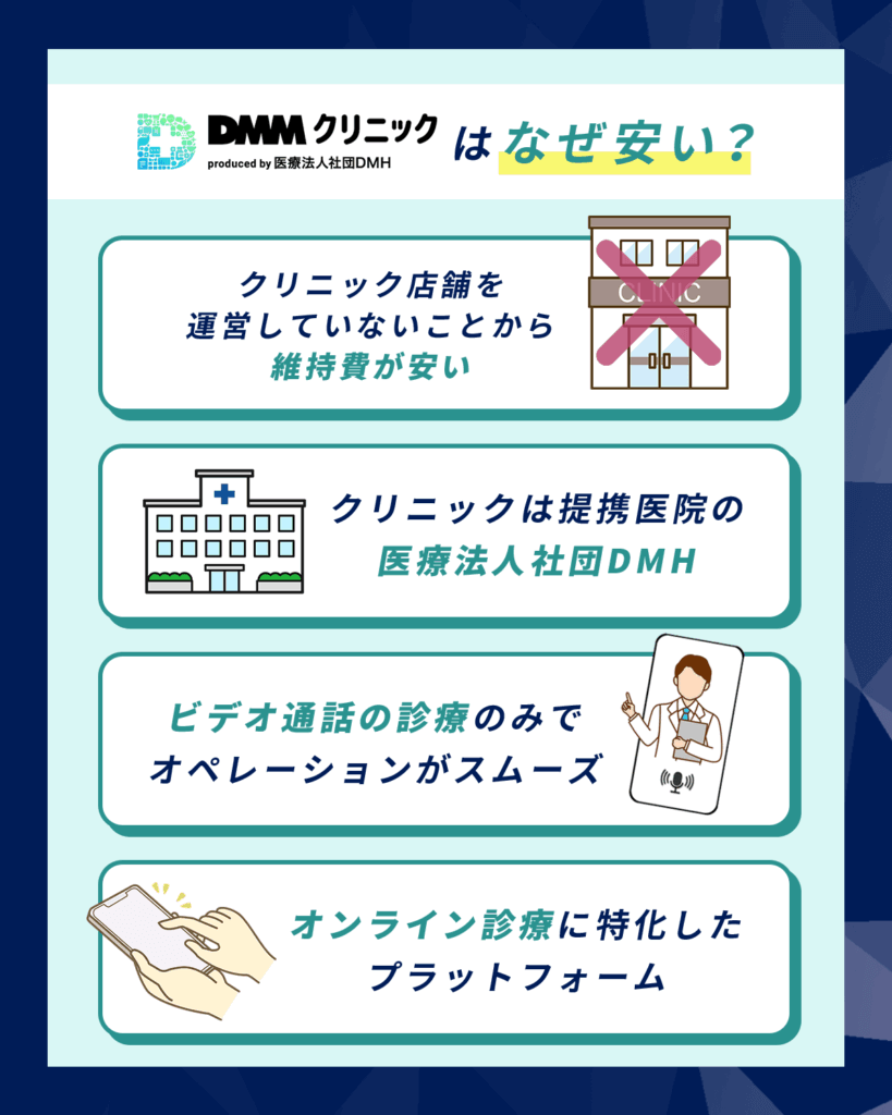 DMMオンラインクリニックが安い理由