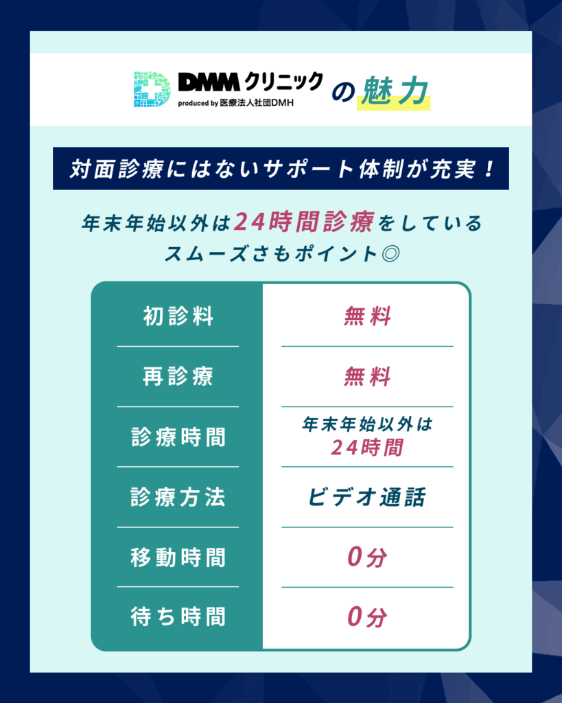 診療料は何回でも無料！AGAの不安があればDMMオンラインクリニックで相談