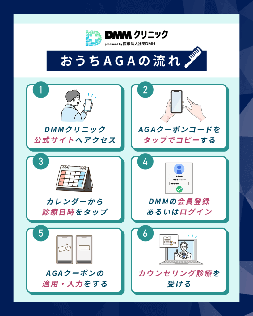 DMMオンラインクリニックAGAクーポンコードの利用方法